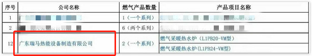 熱烈祝賀廣東瑞馬入選住建部&ldquo;建筑標(biāo)準(zhǔn)化推薦部品目錄&rdquo;